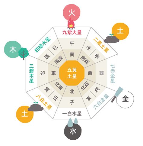 西 風水 色|風水で西の方位が持つ意味と開運ポイントを徹底解説！